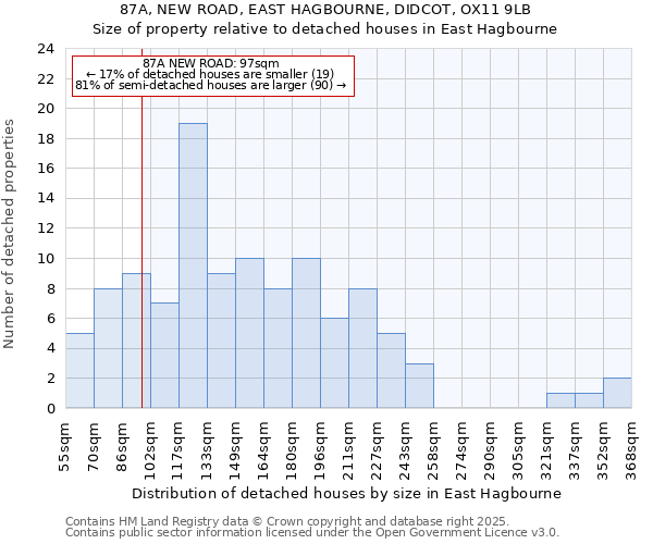 87A, NEW ROAD, EAST HAGBOURNE, DIDCOT, OX11 9LB: Size of property relative to detached houses houses in East Hagbourne