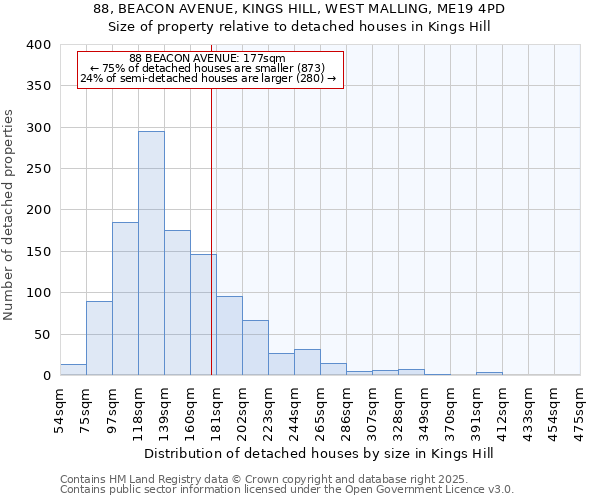 88, BEACON AVENUE, KINGS HILL, WEST MALLING, ME19 4PD: Size of property relative to detached houses houses in Kings Hill