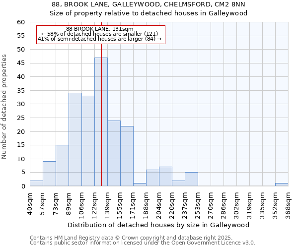 88, BROOK LANE, GALLEYWOOD, CHELMSFORD, CM2 8NN: Size of property relative to detached houses houses in Galleywood