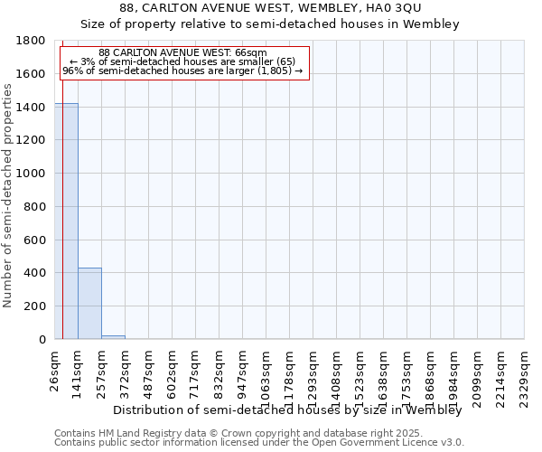 88, CARLTON AVENUE WEST, WEMBLEY, HA0 3QU: Size of property relative to semi-detached houses houses in Wembley