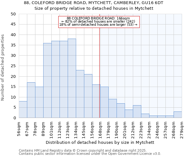 88, COLEFORD BRIDGE ROAD, MYTCHETT, CAMBERLEY, GU16 6DT: Size of property relative to detached houses houses in Mytchett
