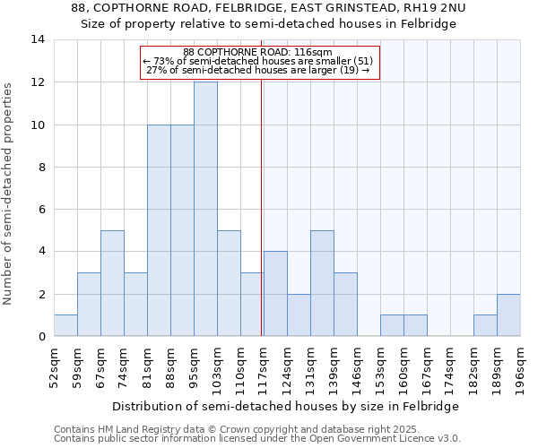 88, COPTHORNE ROAD, FELBRIDGE, EAST GRINSTEAD, RH19 2NU: Size of property relative to semi-detached houses houses in Felbridge