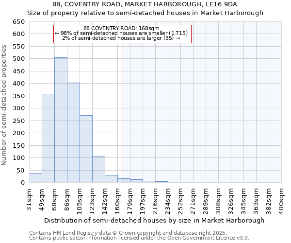 88, COVENTRY ROAD, MARKET HARBOROUGH, LE16 9DA: Size of property relative to semi-detached houses houses in Market Harborough