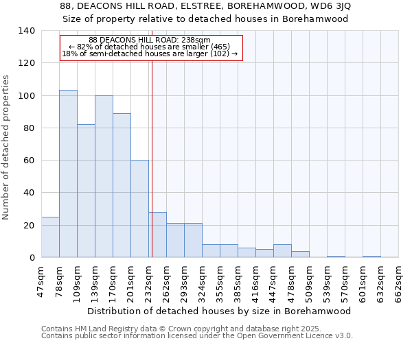 88, DEACONS HILL ROAD, ELSTREE, BOREHAMWOOD, WD6 3JQ: Size of property relative to detached houses houses in Borehamwood