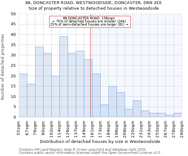 88, DONCASTER ROAD, WESTWOODSIDE, DONCASTER, DN9 2EE: Size of property relative to detached houses houses in Westwoodside