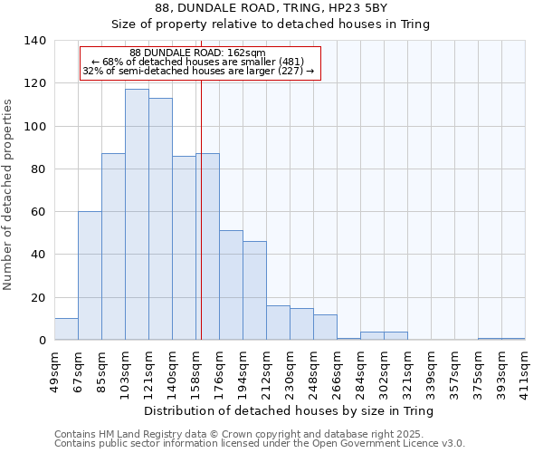 88, DUNDALE ROAD, TRING, HP23 5BY: Size of property relative to detached houses houses in Tring