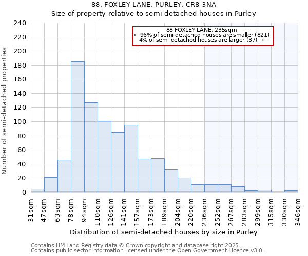 88, FOXLEY LANE, PURLEY, CR8 3NA: Size of property relative to semi-detached houses houses in Purley