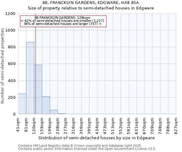88, FRANCKLYN GARDENS, EDGWARE, HA8 8SA: Size of property relative to semi-detached houses houses in Edgware