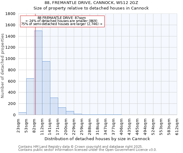 88, FREMANTLE DRIVE, CANNOCK, WS12 2GZ: Size of property relative to detached houses houses in Cannock