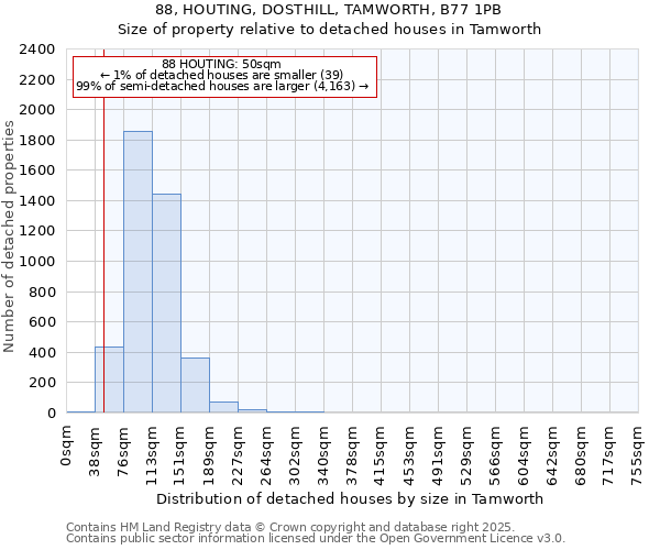 88, HOUTING, DOSTHILL, TAMWORTH, B77 1PB: Size of property relative to detached houses houses in Tamworth
