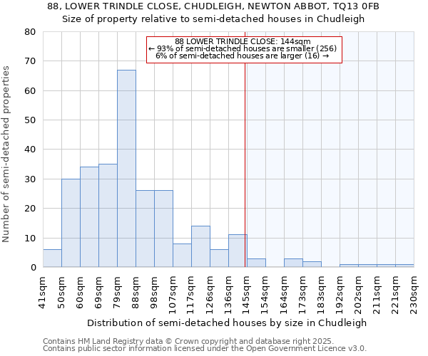 88, LOWER TRINDLE CLOSE, CHUDLEIGH, NEWTON ABBOT, TQ13 0FB: Size of property relative to semi-detached houses houses in Chudleigh