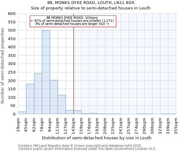 88, MONKS DYKE ROAD, LOUTH, LN11 8DX: Size of property relative to semi-detached houses houses in Louth