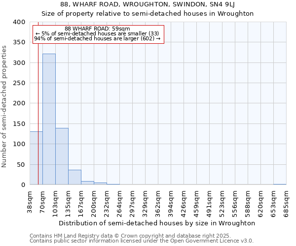 88, WHARF ROAD, WROUGHTON, SWINDON, SN4 9LJ: Size of property relative to semi-detached houses houses in Wroughton