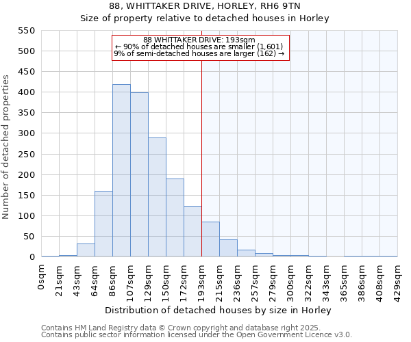 88, WHITTAKER DRIVE, HORLEY, RH6 9TN: Size of property relative to detached houses houses in Horley