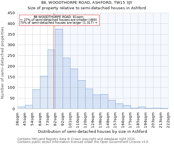 88, WOODTHORPE ROAD, ASHFORD, TW15 3JY: Size of property relative to semi-detached houses houses in Ashford