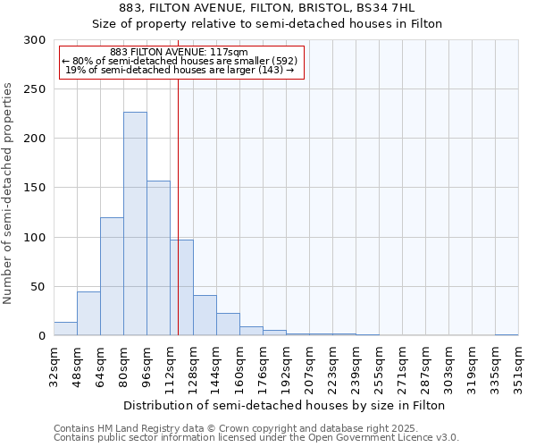 883, FILTON AVENUE, FILTON, BRISTOL, BS34 7HL: Size of property relative to semi-detached houses houses in Filton