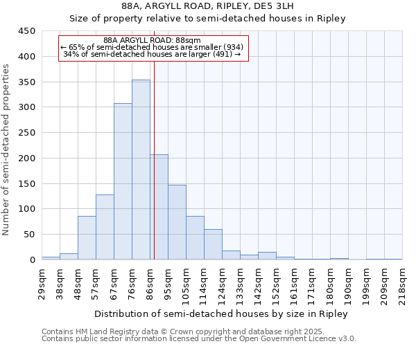 88A, ARGYLL ROAD, RIPLEY, DE5 3LH: Size of property relative to semi-detached houses houses in Ripley
