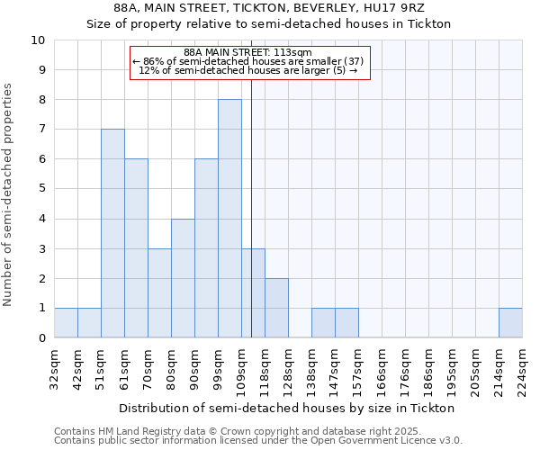 88A, MAIN STREET, TICKTON, BEVERLEY, HU17 9RZ: Size of property relative to semi-detached houses houses in Tickton