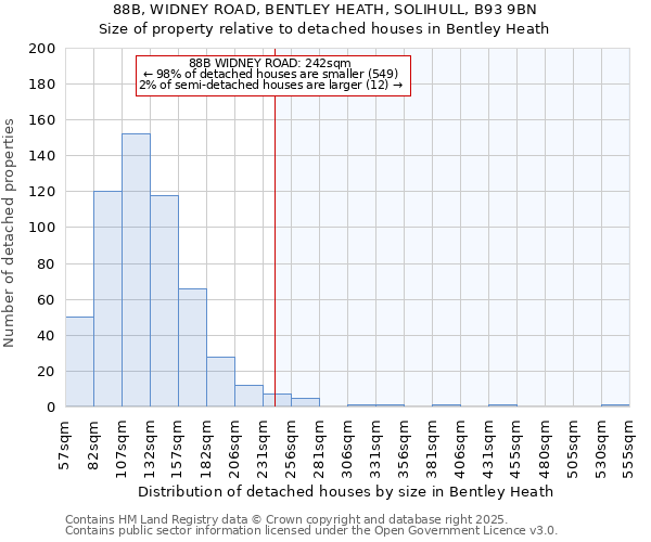 88B, WIDNEY ROAD, BENTLEY HEATH, SOLIHULL, B93 9BN: Size of property relative to detached houses houses in Bentley Heath