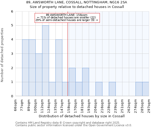 89, AWSWORTH LANE, COSSALL, NOTTINGHAM, NG16 2SA: Size of property relative to detached houses houses in Cossall