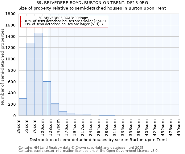 89, BELVEDERE ROAD, BURTON-ON-TRENT, DE13 0RG: Size of property relative to semi-detached houses houses in Burton upon Trent