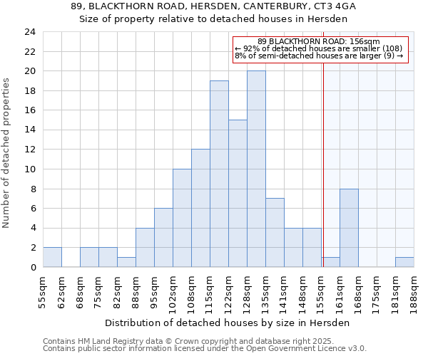 89, BLACKTHORN ROAD, HERSDEN, CANTERBURY, CT3 4GA: Size of property relative to detached houses houses in Hersden