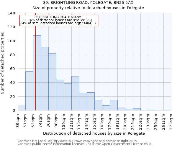 89, BRIGHTLING ROAD, POLEGATE, BN26 5AX: Size of property relative to detached houses houses in Polegate