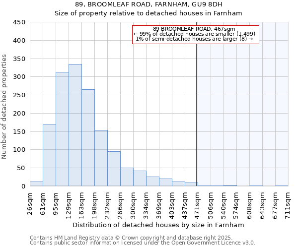89, BROOMLEAF ROAD, FARNHAM, GU9 8DH: Size of property relative to detached houses houses in Farnham