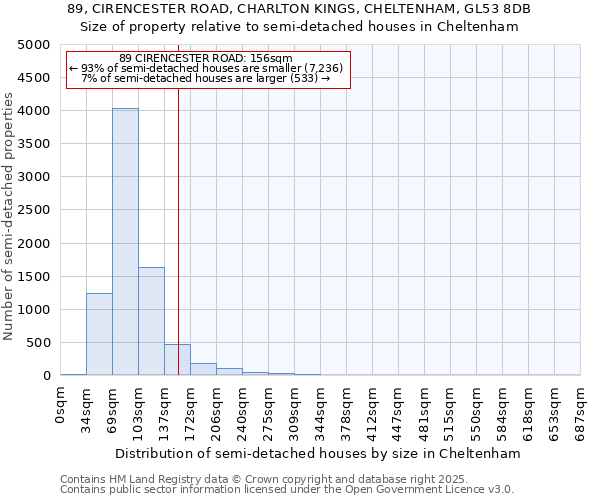89, CIRENCESTER ROAD, CHARLTON KINGS, CHELTENHAM, GL53 8DB: Size of property relative to semi-detached houses houses in Cheltenham