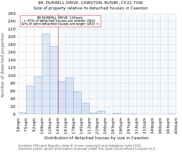 89, DURRELL DRIVE, CAWSTON, RUGBY, CV22 7GW: Size of property relative to detached houses houses in Cawston