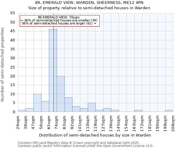 89, EMERALD VIEW, WARDEN, SHEERNESS, ME12 4PN: Size of property relative to semi-detached houses houses in Warden