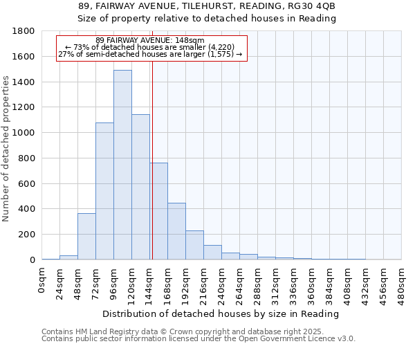 89, FAIRWAY AVENUE, TILEHURST, READING, RG30 4QB: Size of property relative to detached houses houses in Reading
