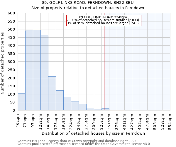 89, GOLF LINKS ROAD, FERNDOWN, BH22 8BU: Size of property relative to detached houses houses in Ferndown