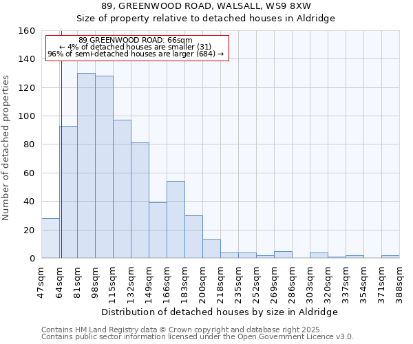 89, GREENWOOD ROAD, WALSALL, WS9 8XW: Size of property relative to detached houses houses in Aldridge