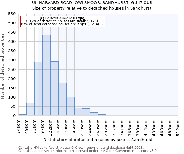 89, HARVARD ROAD, OWLSMOOR, SANDHURST, GU47 0UR: Size of property relative to detached houses houses in Sandhurst