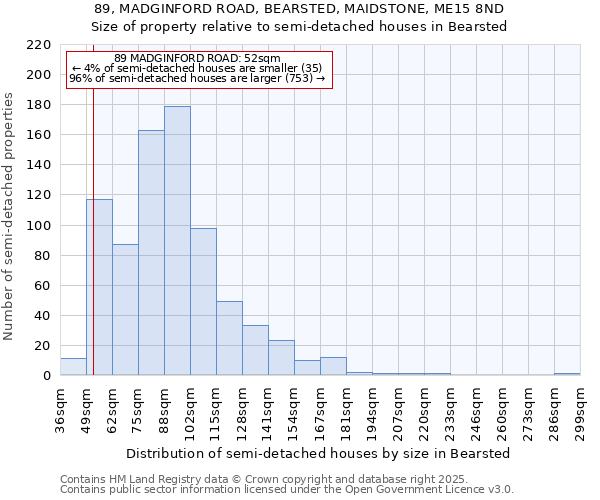 89, MADGINFORD ROAD, BEARSTED, MAIDSTONE, ME15 8ND: Size of property relative to semi-detached houses houses in Bearsted