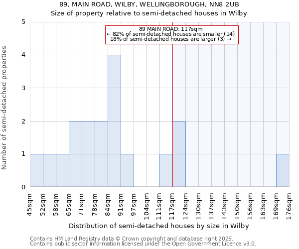89, MAIN ROAD, WILBY, WELLINGBOROUGH, NN8 2UB: Size of property relative to semi-detached houses houses in Wilby