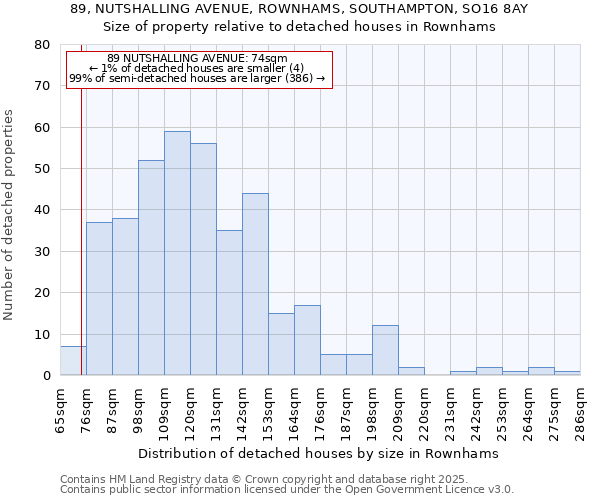 89, NUTSHALLING AVENUE, ROWNHAMS, SOUTHAMPTON, SO16 8AY: Size of property relative to detached houses houses in Rownhams