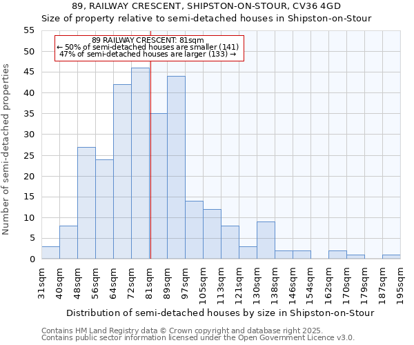 89, RAILWAY CRESCENT, SHIPSTON-ON-STOUR, CV36 4GD: Size of property relative to semi-detached houses houses in Shipston-on-Stour