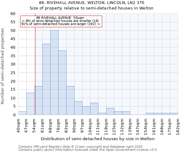 89, RIVEHALL AVENUE, WELTON, LINCOLN, LN2 3TE: Size of property relative to semi-detached houses houses in Welton