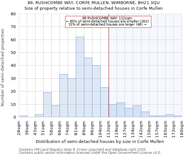 89, RUSHCOMBE WAY, CORFE MULLEN, WIMBORNE, BH21 3QU: Size of property relative to semi-detached houses houses in Corfe Mullen