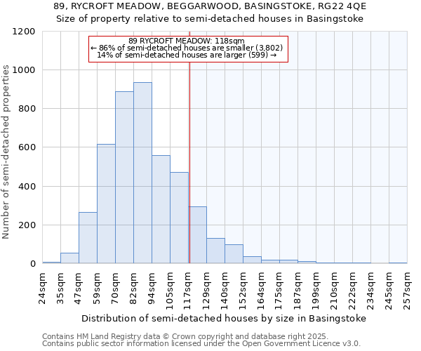 89, RYCROFT MEADOW, BEGGARWOOD, BASINGSTOKE, RG22 4QE: Size of property relative to semi-detached houses houses in Basingstoke