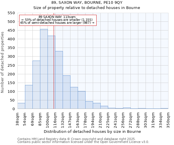 89, SAXON WAY, BOURNE, PE10 9QY: Size of property relative to detached houses houses in Bourne