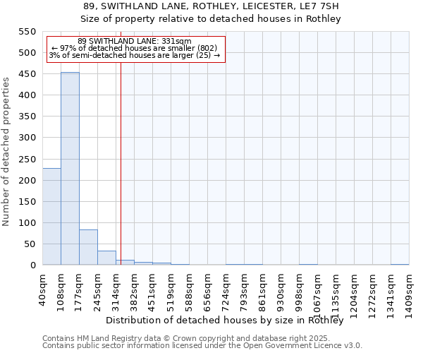 89, SWITHLAND LANE, ROTHLEY, LEICESTER, LE7 7SH: Size of property relative to detached houses houses in Rothley