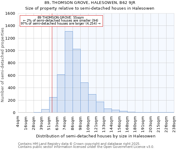 89, THOMSON GROVE, HALESOWEN, B62 9JR: Size of property relative to semi-detached houses houses in Halesowen