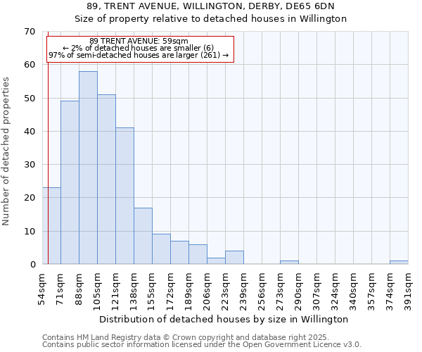 89, TRENT AVENUE, WILLINGTON, DERBY, DE65 6DN: Size of property relative to detached houses houses in Willington