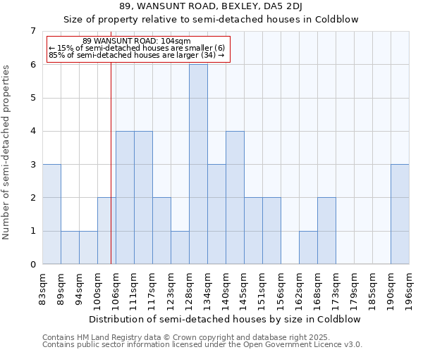 89, WANSUNT ROAD, BEXLEY, DA5 2DJ: Size of property relative to semi-detached houses houses in Coldblow