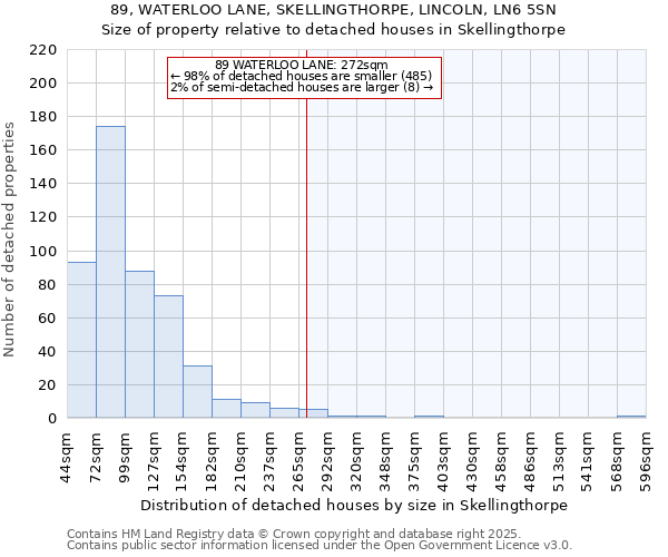 89, WATERLOO LANE, SKELLINGTHORPE, LINCOLN, LN6 5SN: Size of property relative to detached houses houses in Skellingthorpe
