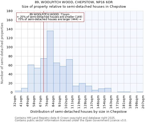 89, WOOLPITCH WOOD, CHEPSTOW, NP16 6DR: Size of property relative to semi-detached houses houses in Chepstow