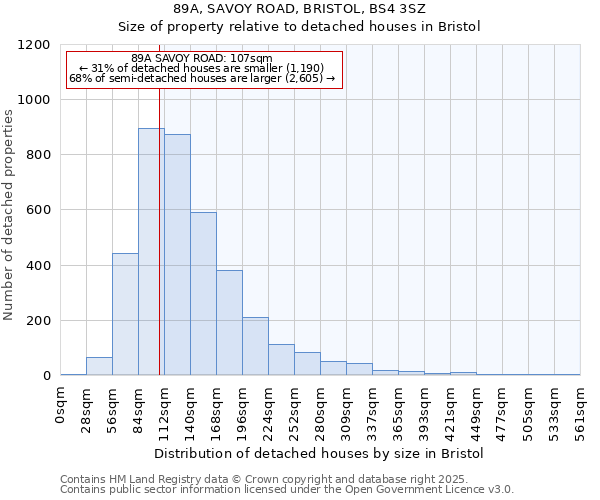 89A, SAVOY ROAD, BRISTOL, BS4 3SZ: Size of property relative to detached houses houses in Bristol